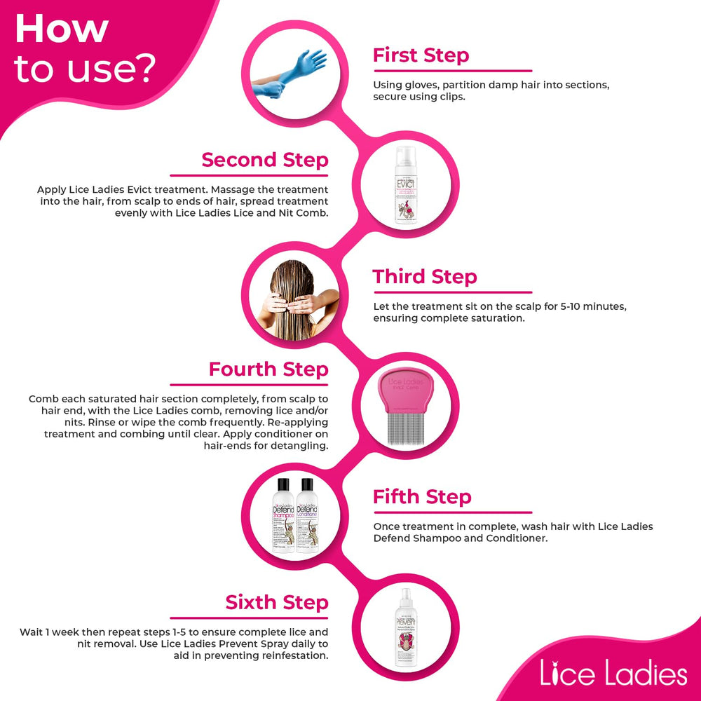 Lice Ladies complete-kit-on-table highlighting the five-piece natural system.
