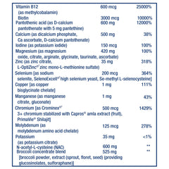 Life Extension Mix bottle scene featuring lutein and NAC as eye and immune-support nutrients