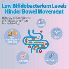 Life-Space Bowel Biotic capsules inside bottle for daily routine.