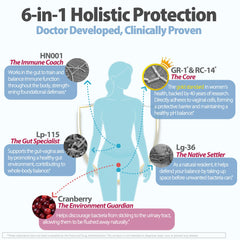 Life-Space Urogen Probiotics capsules close-up highlighting 11 billion CFU potency