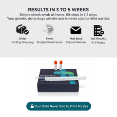 LifeDNA nutrition insights tailored to your dietary needs