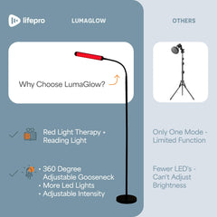 LifePro Lumaglow spa like lighting for home or office wellness