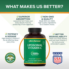 Life's Fortune liposomal vitamin C closeup of capsules for smooth handling and rapid delivery