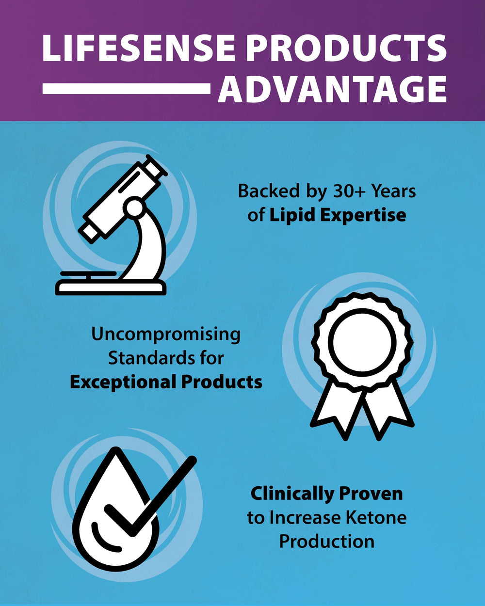 Non-BPA LifeSense bottle and cap designed to preserve quality.