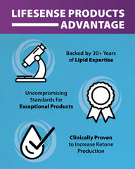 Non-BPA LifeSense bottle and cap designed to preserve quality.