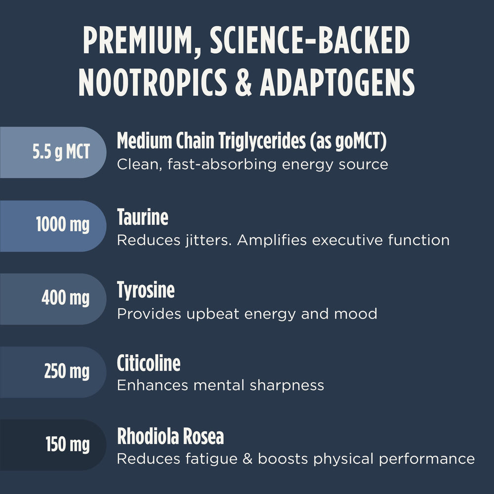 Close-up of Rhodiola and Tyrosine ingredients in LIFESTACKS Focus blend.