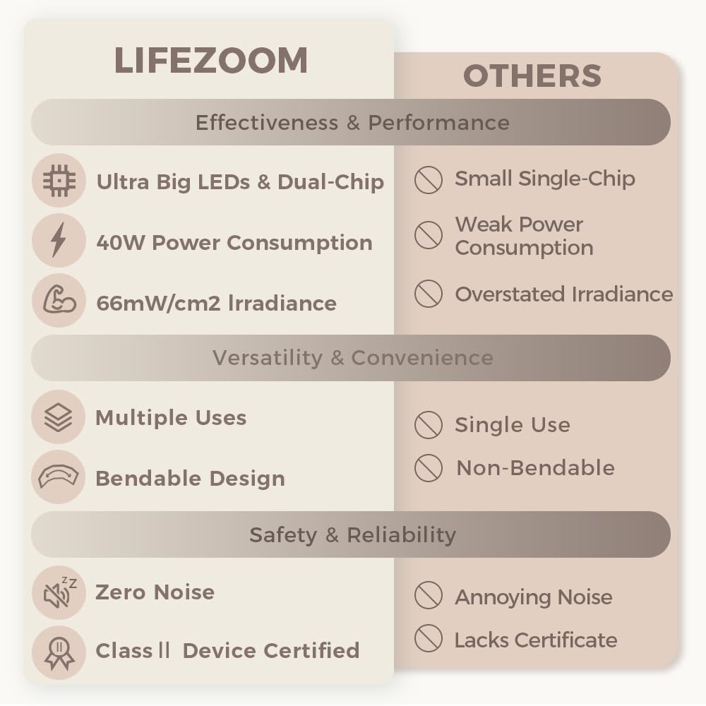 LifeZoom foldable angle design enables adjustable light focus
