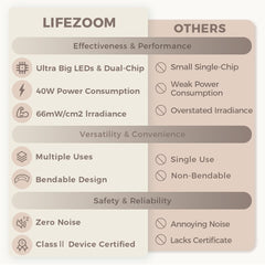LifeZoom foldable angle design enables adjustable light focus