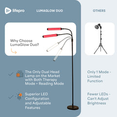 LifePro Lumaglow durable base ensures stable placement during use.