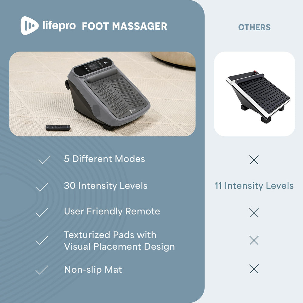 LifePro VibraFlow massage supports improved blood circulation