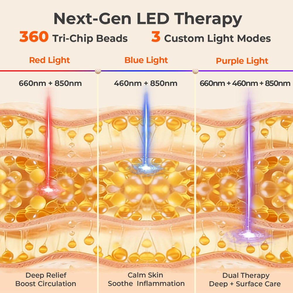 LIGHTIUM red blue therapy pad knees demonstrates compact relief for joints at home.