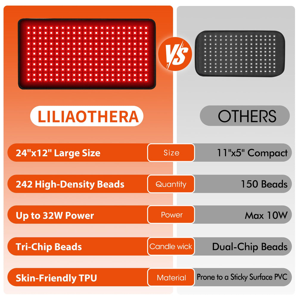 LILIAOTHERA therapy pad used during home routines for whole-body use