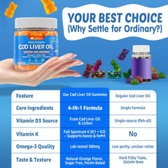 LILICARE Cod Liver Oil Gummies premium sourcing and purity