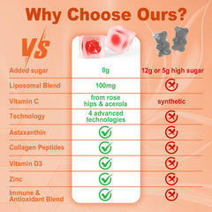 LILICARE liposomal vitamin C gummies orange-flavor close-up