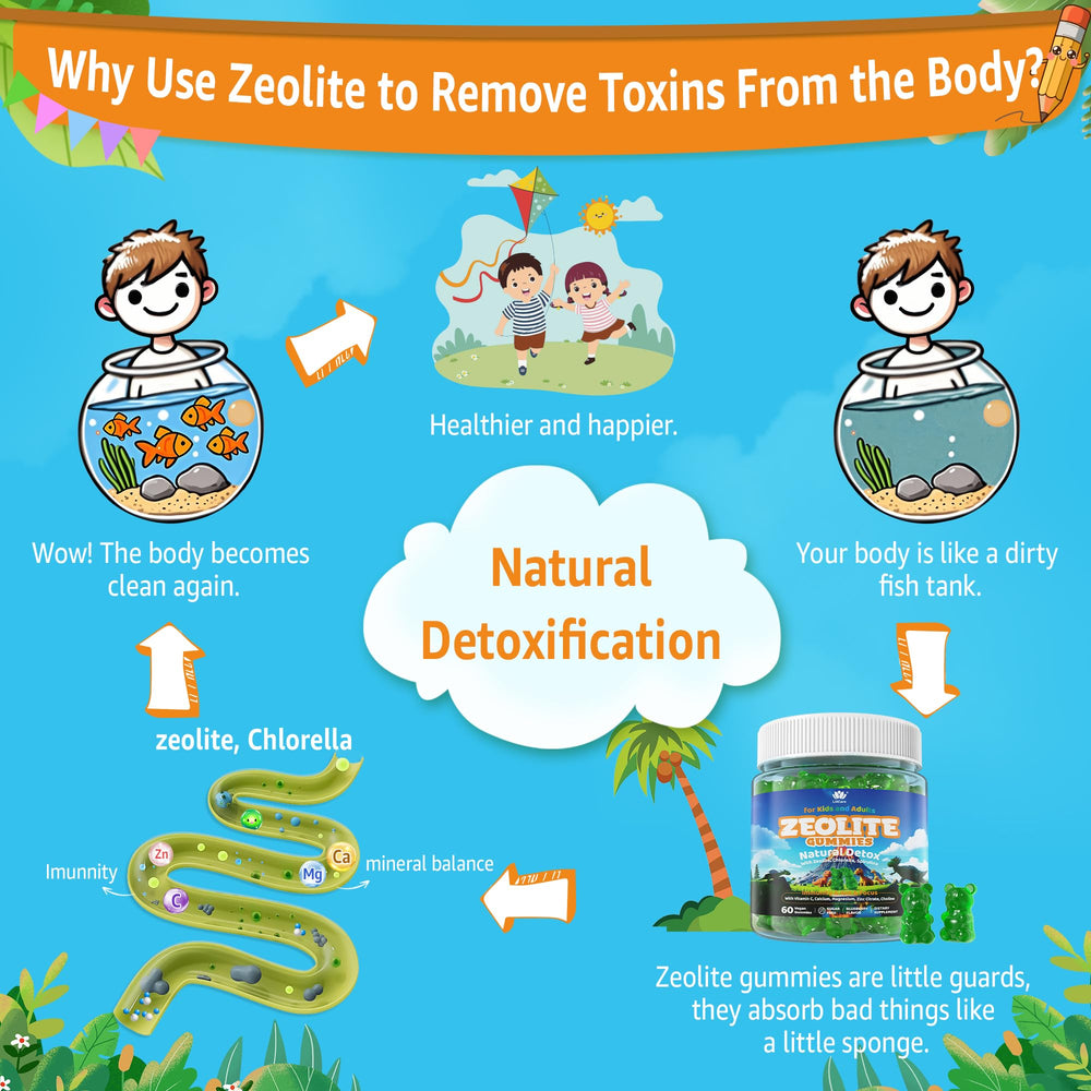 LILICARE Zeolite Detox packaging closeup showing vegan-friendly, non-GMO credentials for peace of mind.
