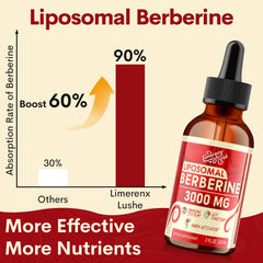 LimerenxLush berberine prebiotic blend ingredients highlight gut health focus