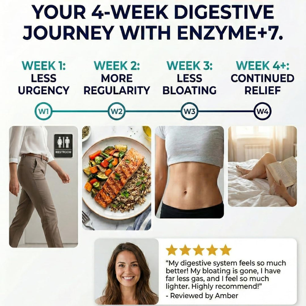 LionHeart Digestive Enzymes bottle labeling shows daily dosing