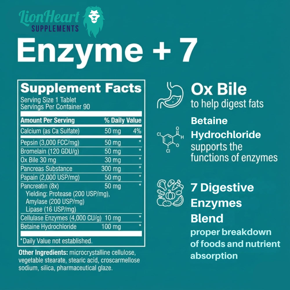 LionHeart Digestive Enzymes packaging highlights capsules design
