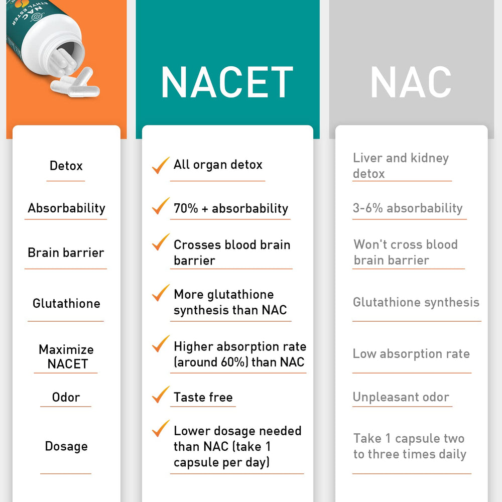 Lipmaxmall NACET-ethyl-ester with glycine 600mg label highlighting added glycine.