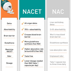 Lipmaxmall NACET-ethyl-ester with glycine 600mg label highlighting added glycine.