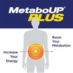 Lipozene MetaboUP Plus ingredients green tea and oolong for antioxidant-inspired support.