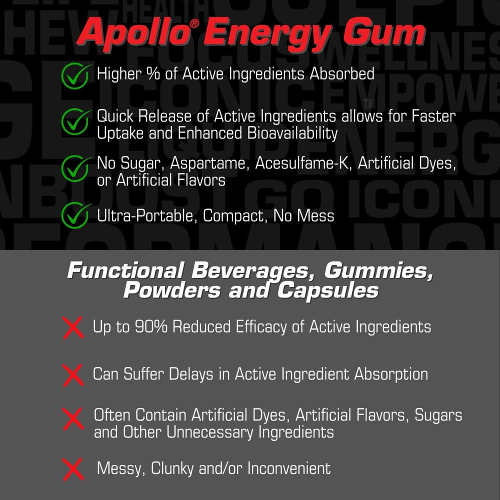 Liquid Core Apollo Energy Gum on-the-go use during running or cycling.