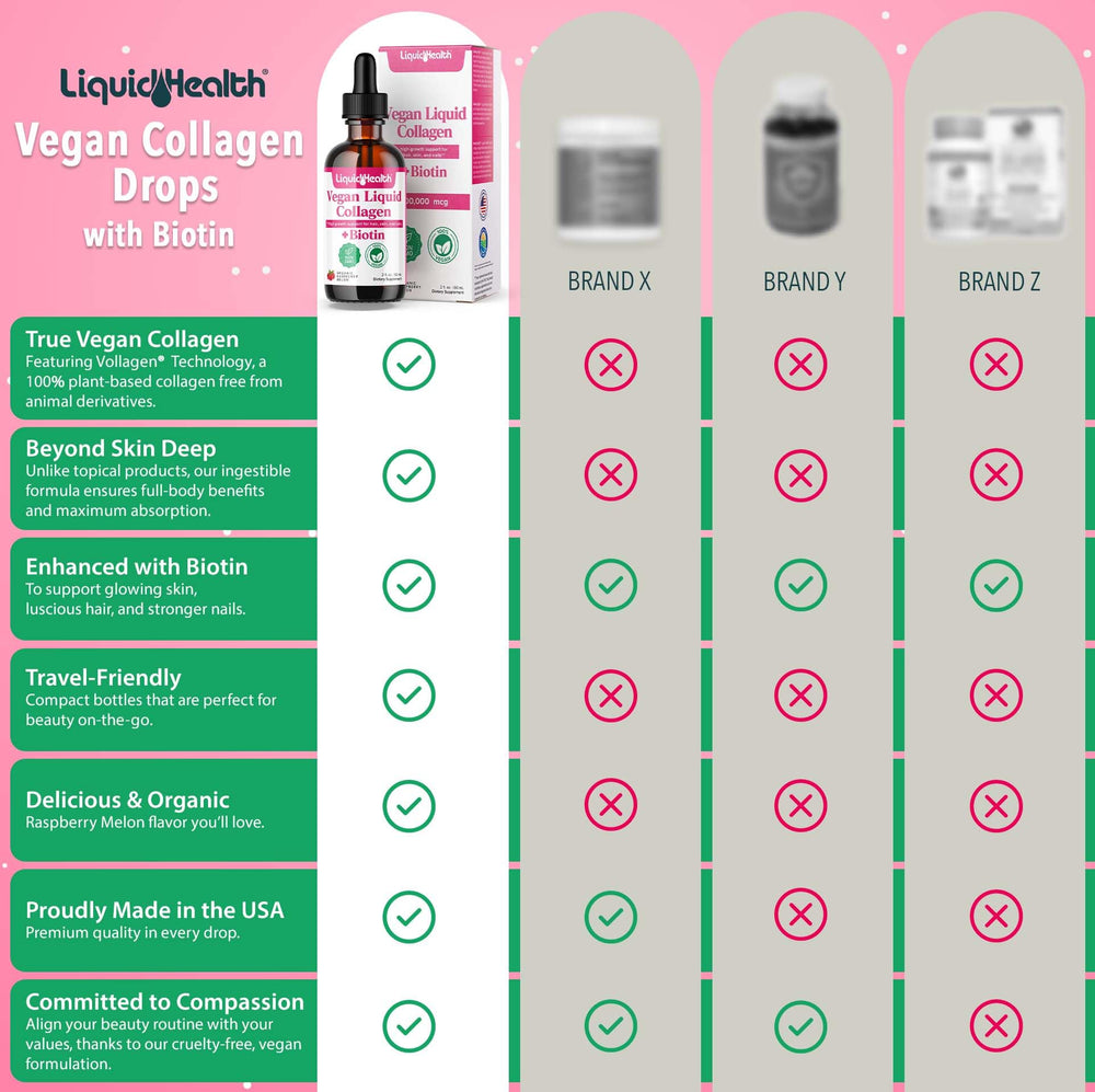 LIQUIDHEALTH vegan collagen drops label close-up highlighting boosters for daily support.