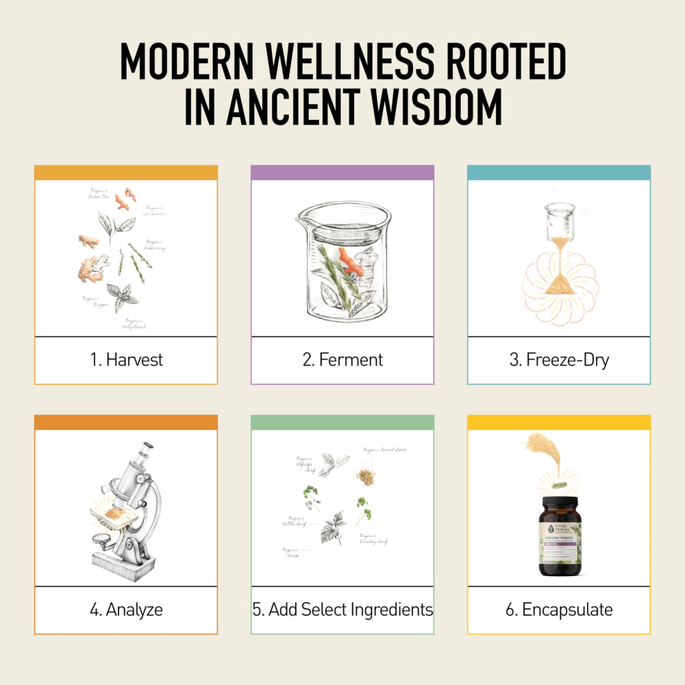 Living Alchemy daily use dosage directions shown for easy routines.