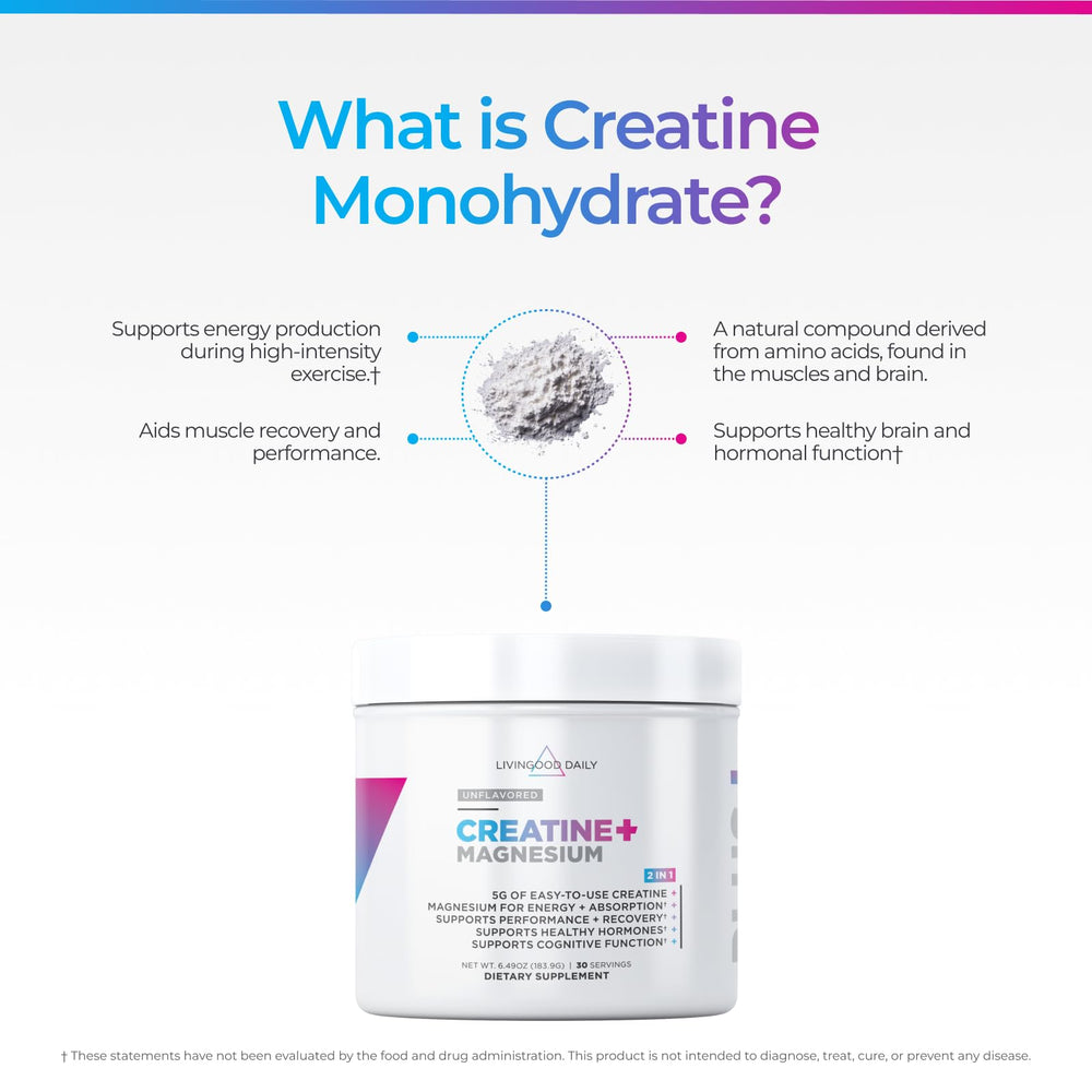 Livingood Daily Creatine Magnesium Powder for mixing into water shows easy daily supplementation.