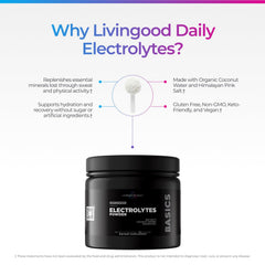 Livingood Daily Electrolytes ingredients list close-up for reference