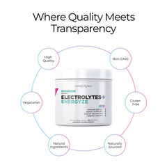 Livingood Daily Electrolytes Powder Berry Frost gluten-free label supports clean hydration