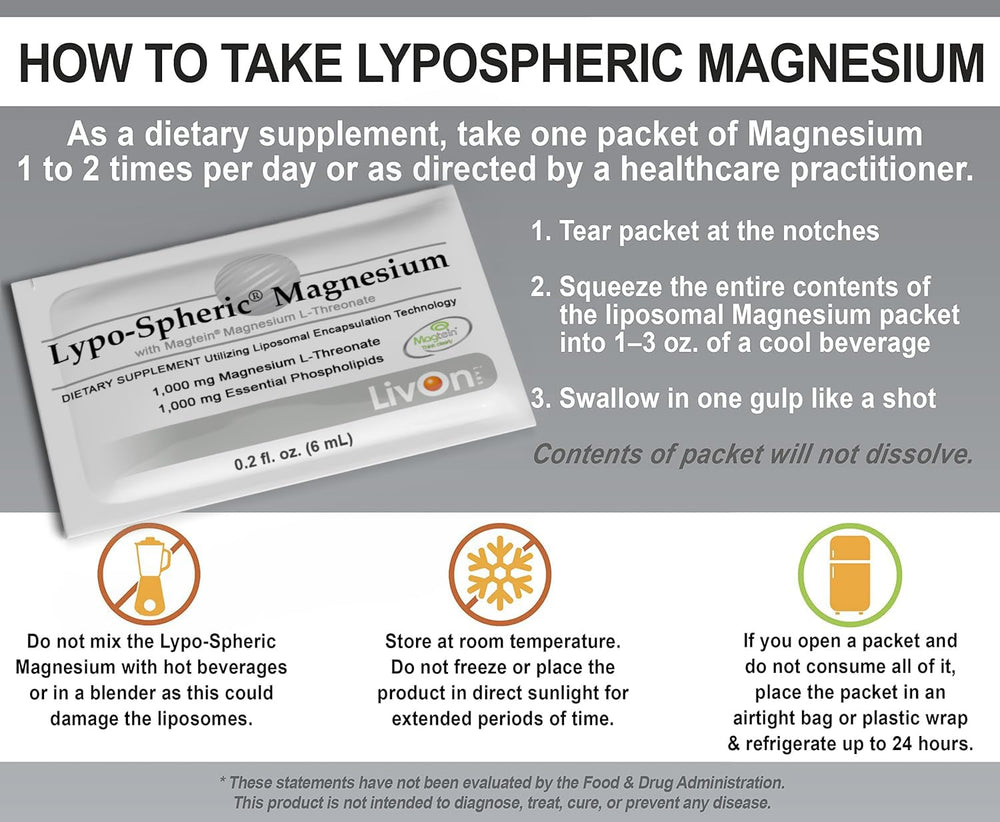 LivOn Lypo-Spheric Magnesium L-Threonate bottle featured in a healthy lifestyle context.