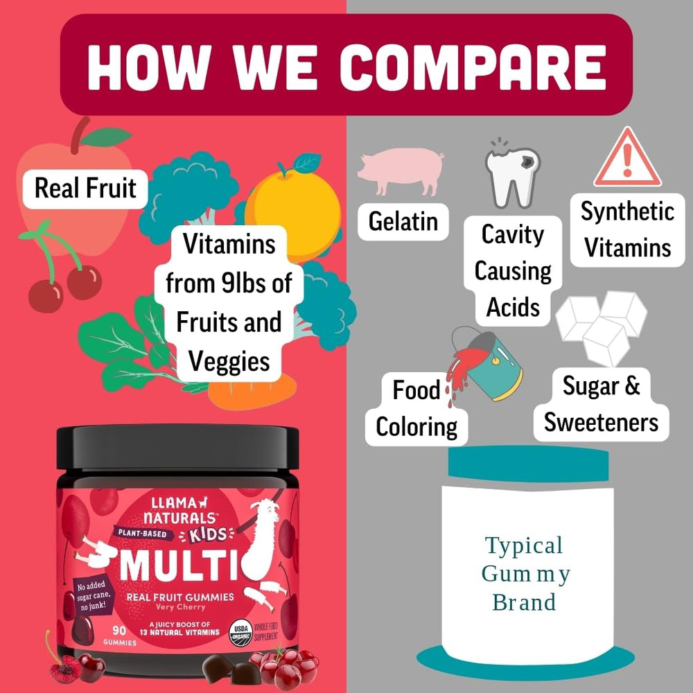 Llama Naturals Kids Multivitamin Gummies for picky eaters in cherry flavor