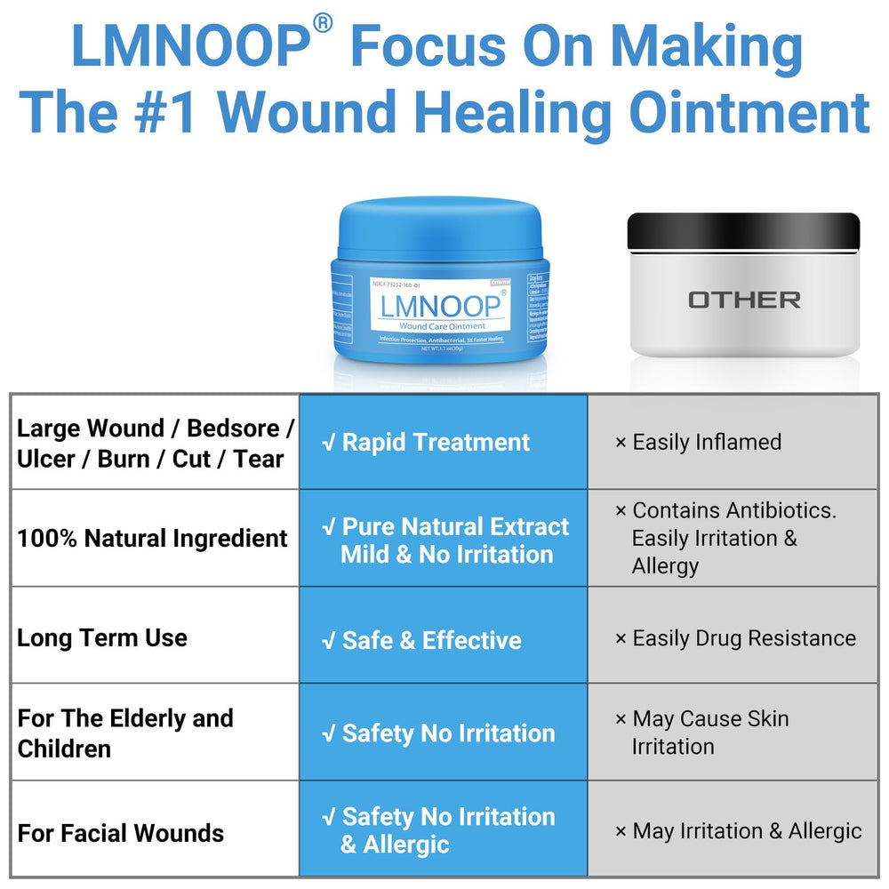LMNOOP Wound Healing Cream packaging box showing product details.