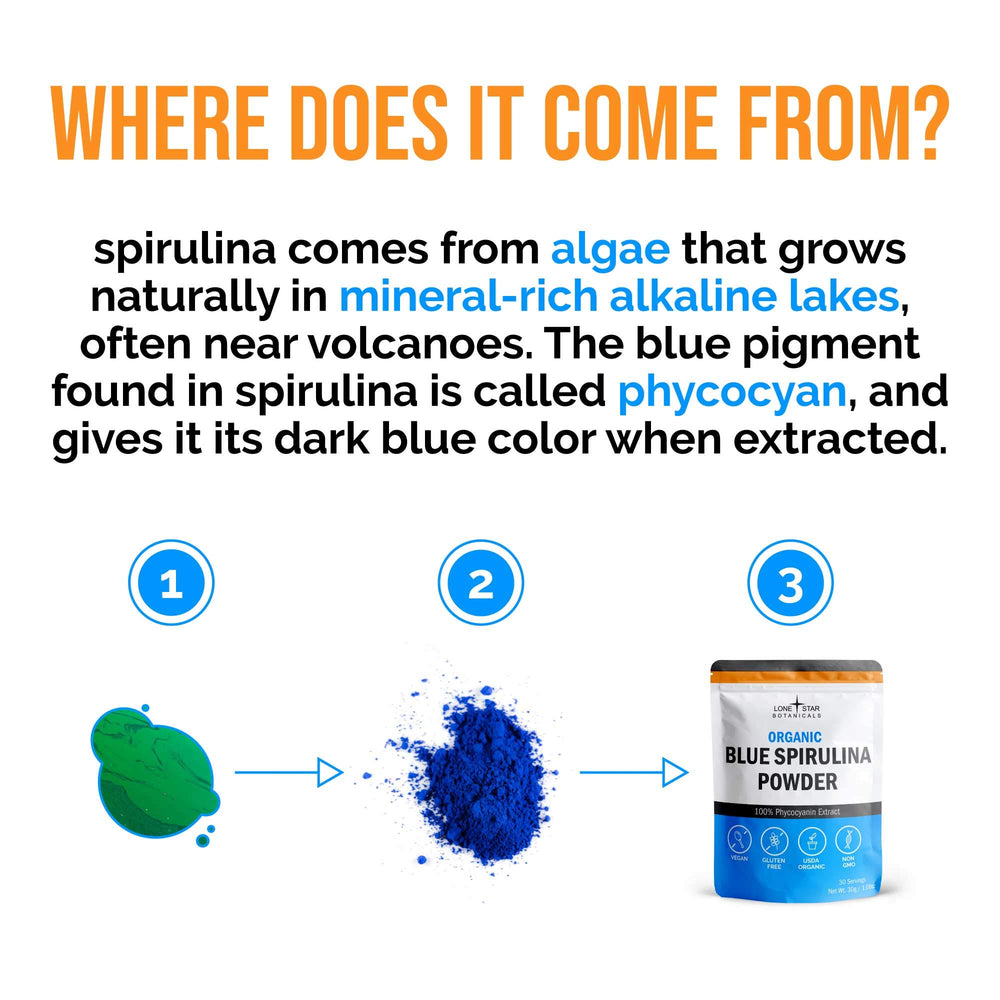 Lone Star Botanicals blue spirulina powder creates oceanic swirls in desserts.