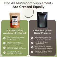 Longevity Botanicals Agarikon powder packaging with clear labeling