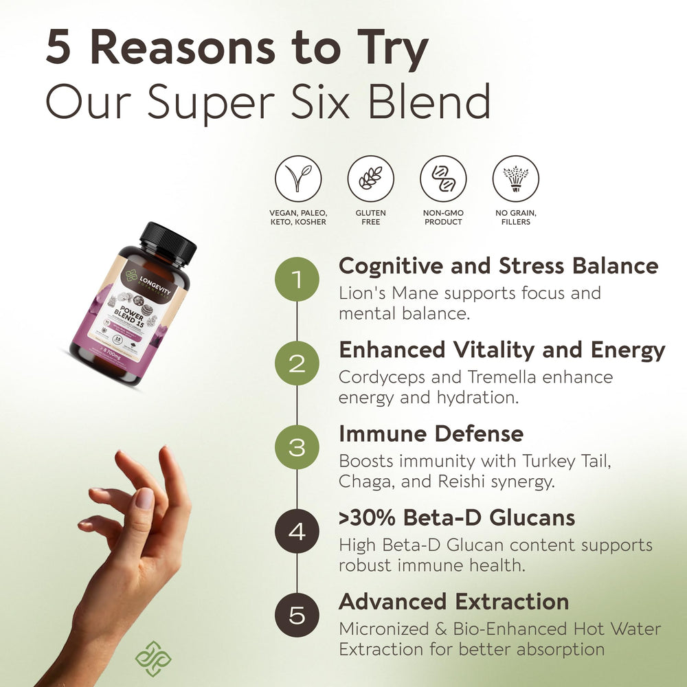 Longevity Botanicals Power 15 ingredient blend chart showing 15 mushroom varieties.