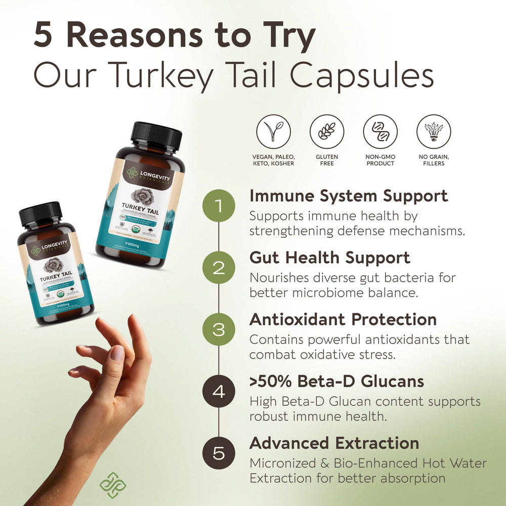 Longevity Botanicals turkey tail capsules beta-d-glucans label highlights potency