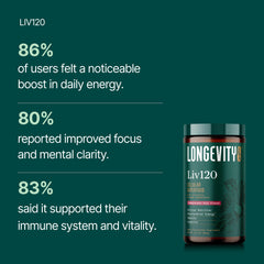 Longevity Rx Liv120 ingredients jar showcasing premium organic botanicals