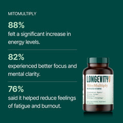 Longevity Rx MitoMultiply nutrition panel illustrating a comprehensive nutrient mix.