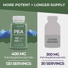 Lab test certificates confirm purity and quality for LongLifeNutri PEA.
