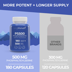 Detail of LongLifeNutri 500mg PS label emphasizing purity and USA production.