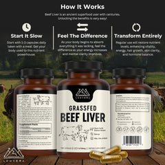 Lonvera nutrition facts label — highlights vitamins and minerals from grass-fed liver.