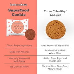Close-up of Love + Chew ingredients, plant-based protein and gluten-free promise.