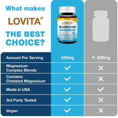 Lovita capsules ready to take for convenient daily magnesium