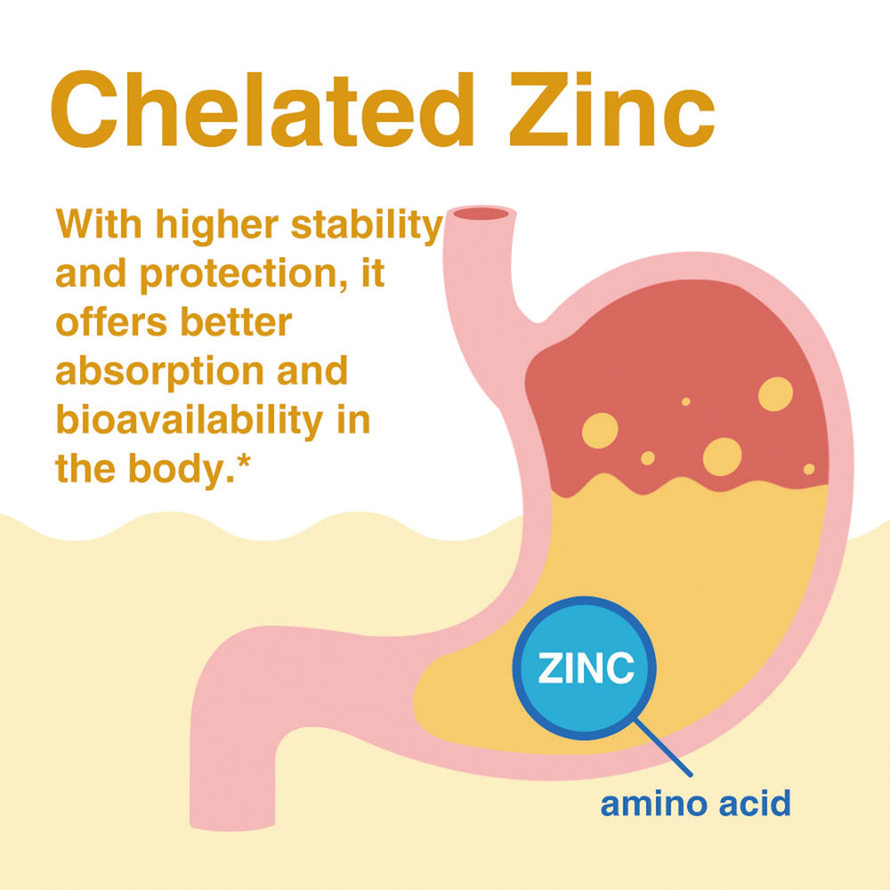 Label scan of Lovita Zinc 50mg ingredients panel