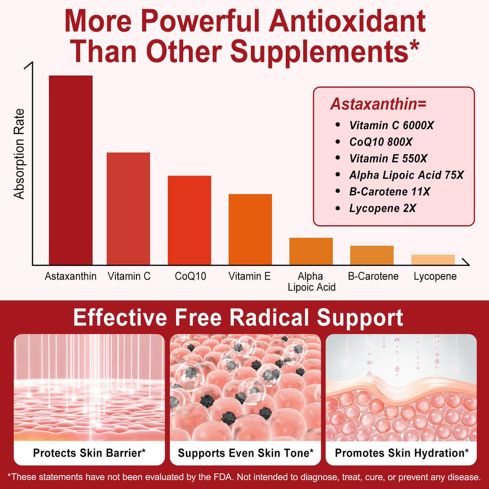 LTQXGT Travel-friendly packaging supports easy-on-the-go antioxidant boost.