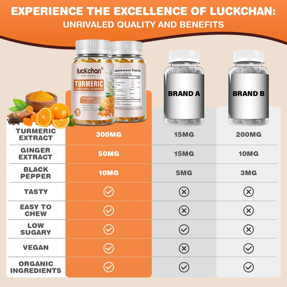 LUCKCHAN Immunity-support visual with gummies and fresh ingredients.