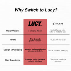 Lucy Nicotine Gum 2mg Cinnamon use in daily life, quick relief between activities.