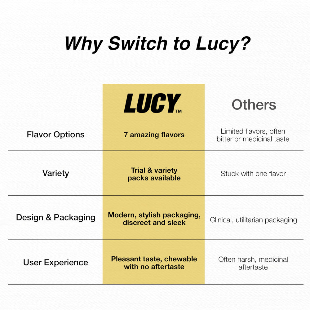 LUCY Nicotine Gum 4mg Mango on-the-go use for cravings between activities.